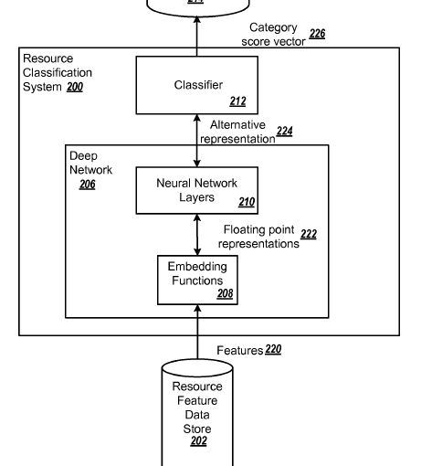 Classifying resources using a deep network/GOOGLE – T 0874/19 – 6 July, 2022