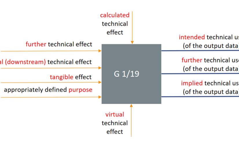 Pedestrians simulation – G 1/19 – March 10, 2021