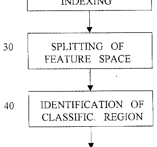 Image classification / STMICROELECTRONICS – T 1148/05 – 27 May 2009