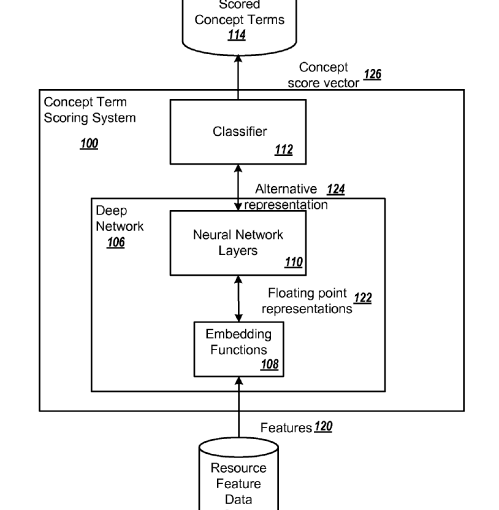 Concept terms scoring/GOOGLE – T 0872/19 – 14 October 2021